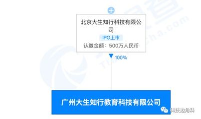 51Talk加码布局 广州成立全资子公司，拓展出版物互联网销售新赛道
