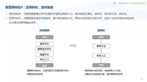 互联网下半场的新营销法则 360白皮书与出版物销售的双重视角