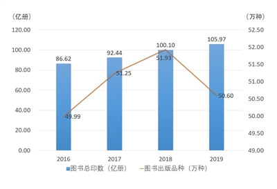 数据新高诠释产业高质量发展